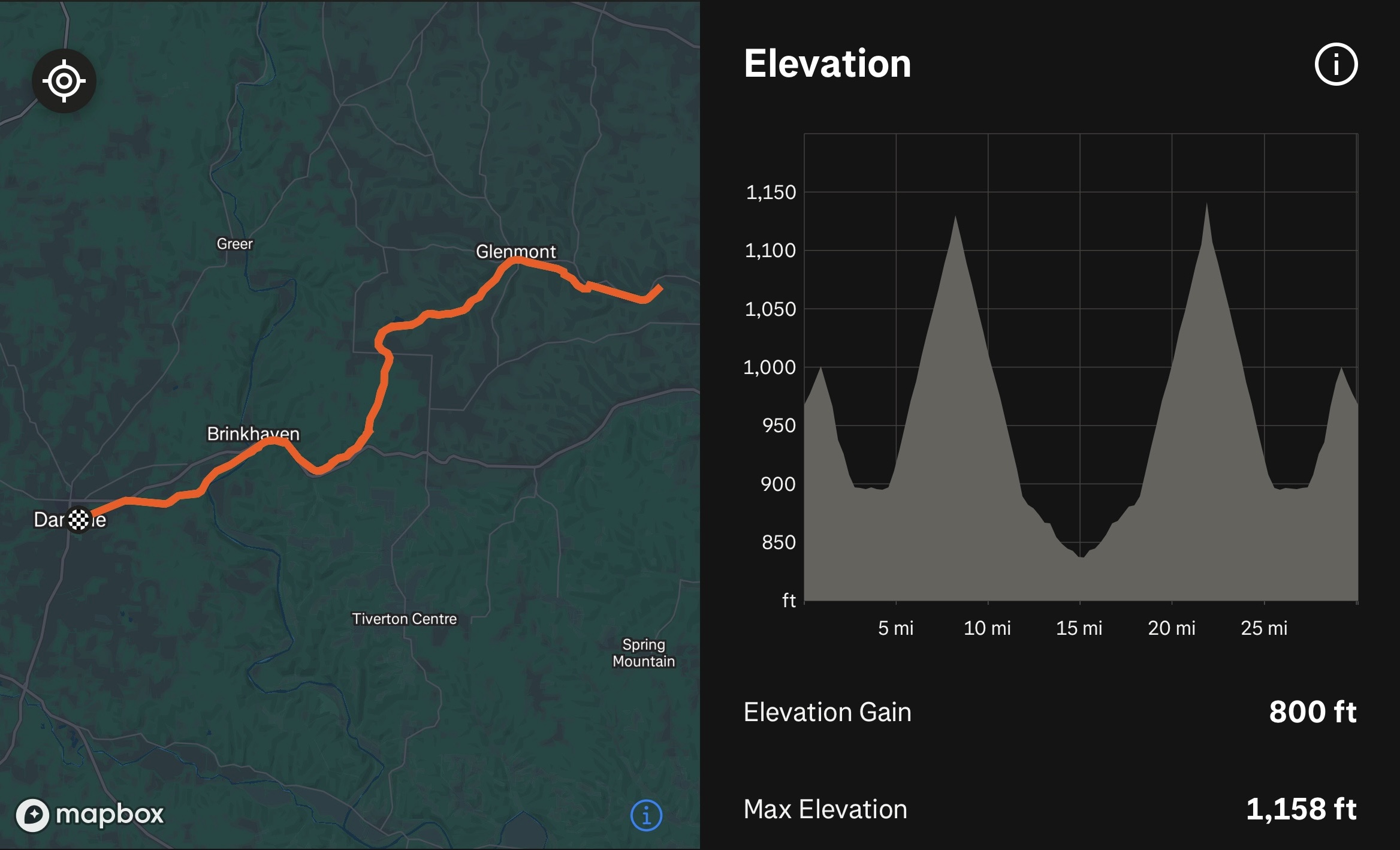 Map of the trail with Greer, Glenmont, Brinkhaven, Danville, Tiverton Centre, and Spring Mountain labeled and a graph of elevation changeson the trail