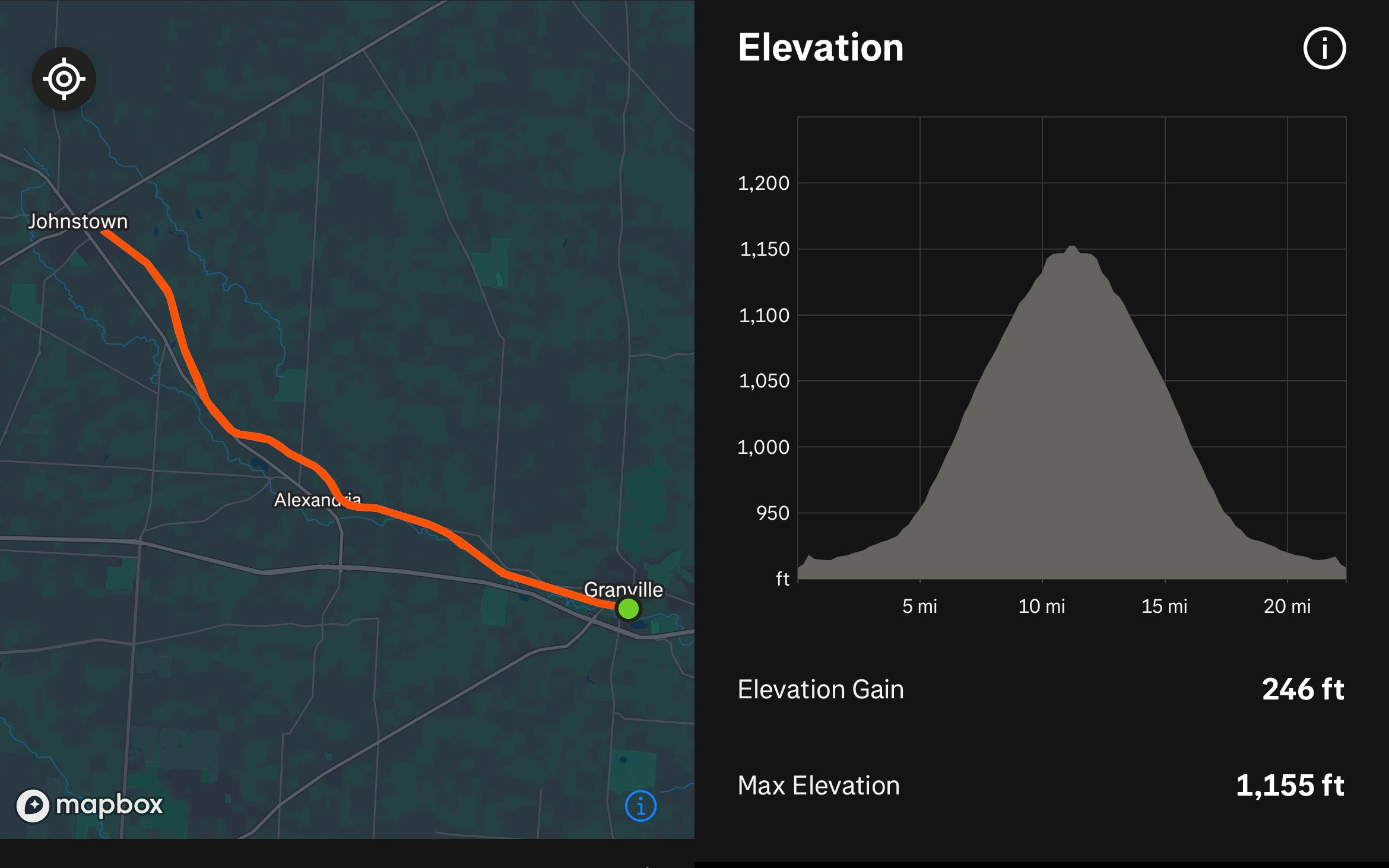 Map of the trail with Johnstown, Alexandria, and Granville labeled and a graph of elevation changeson the trail