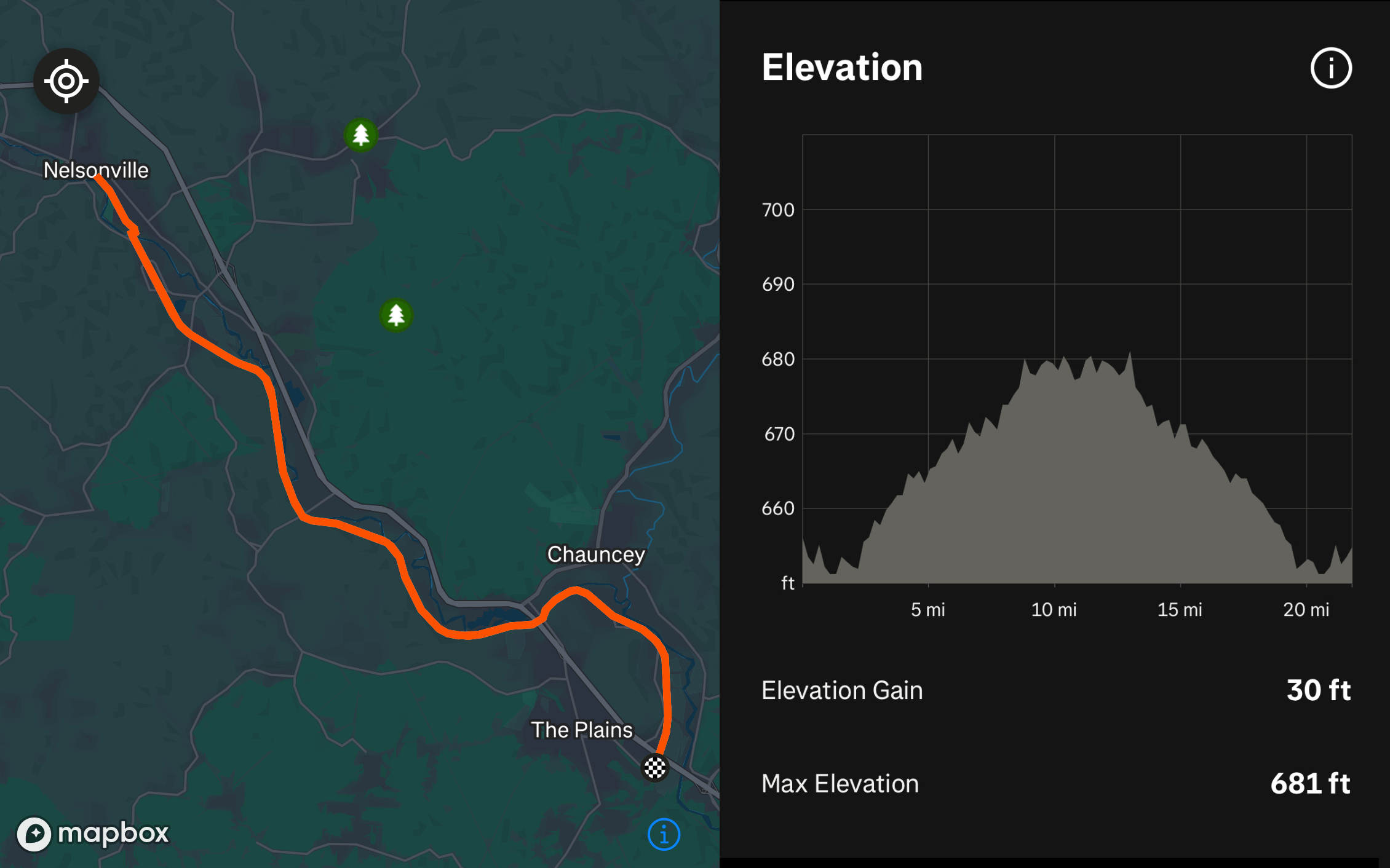 Map of the Hockhocking Adena Bikeway northern-half with Nelsonville, Chauncey, and The Plains, Ohio labeled and a graph of elevation changes on the trail
