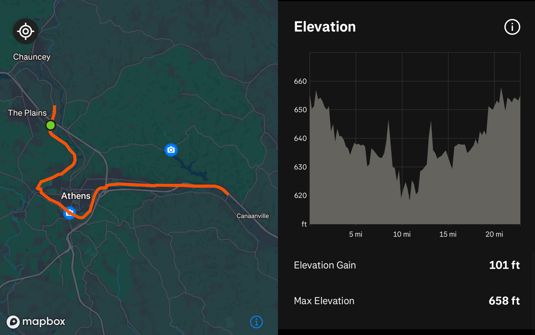 Map of the Hockhocking Adena Bikeway southern-half with Chauncey, The Plains, Athens, and Canaanville, Ohio labeled and a graph of elevation changes on the trail