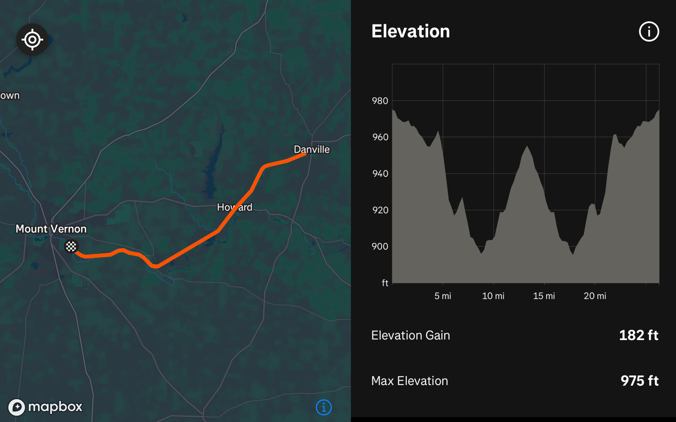 Map of the Kokosing Gap trail with Mt. Vernon, Howard, and Danville, Ohio labeled and a graph of elevation changes on the trail